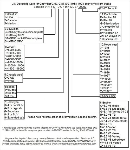 GMT400 VIN decoding card
