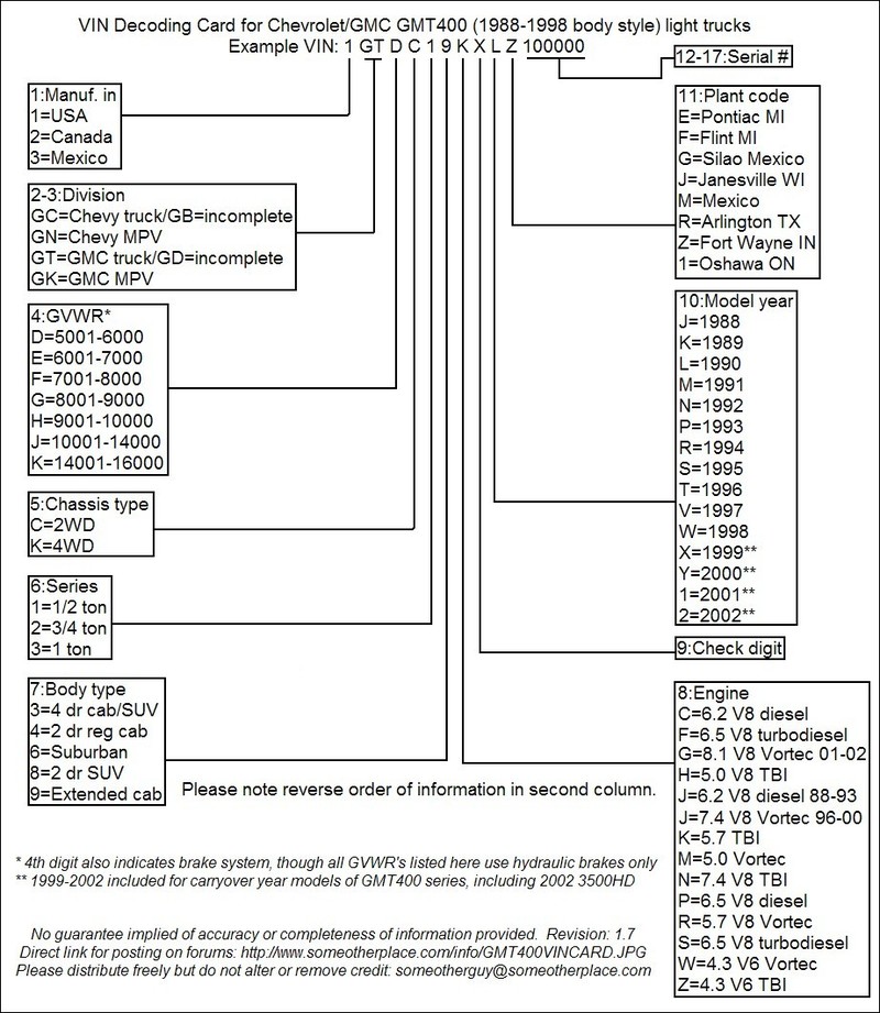 GMT400 VIN decoding card - Wiki - Street Source