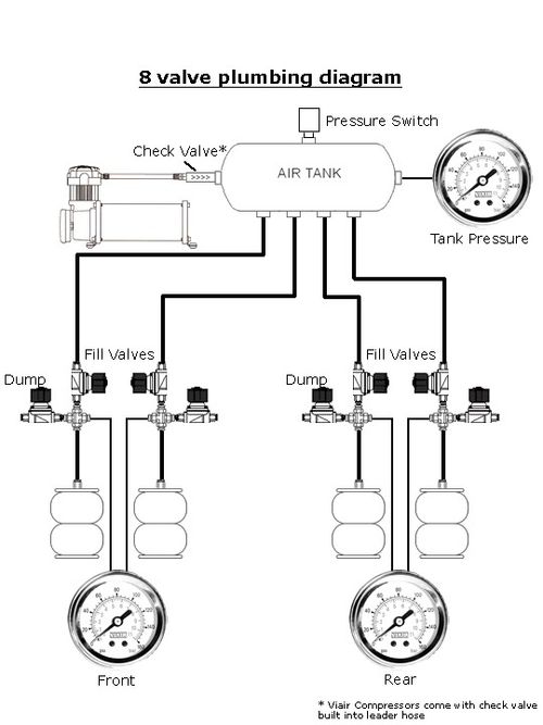 How To: 8 Valve Plumbing Diagram