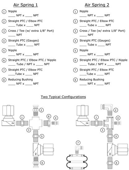How To: Fitting Diagram